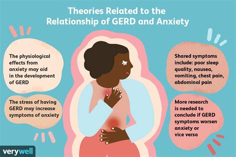 Anxiety And Gerd